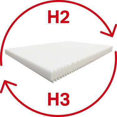 Matelas en mousse froide K16 80 x 200 cm, hauteur 16 cm, degré de fermeté H2/H3 + couverture douillette Sleezzz® Smart 140 x 200 cm