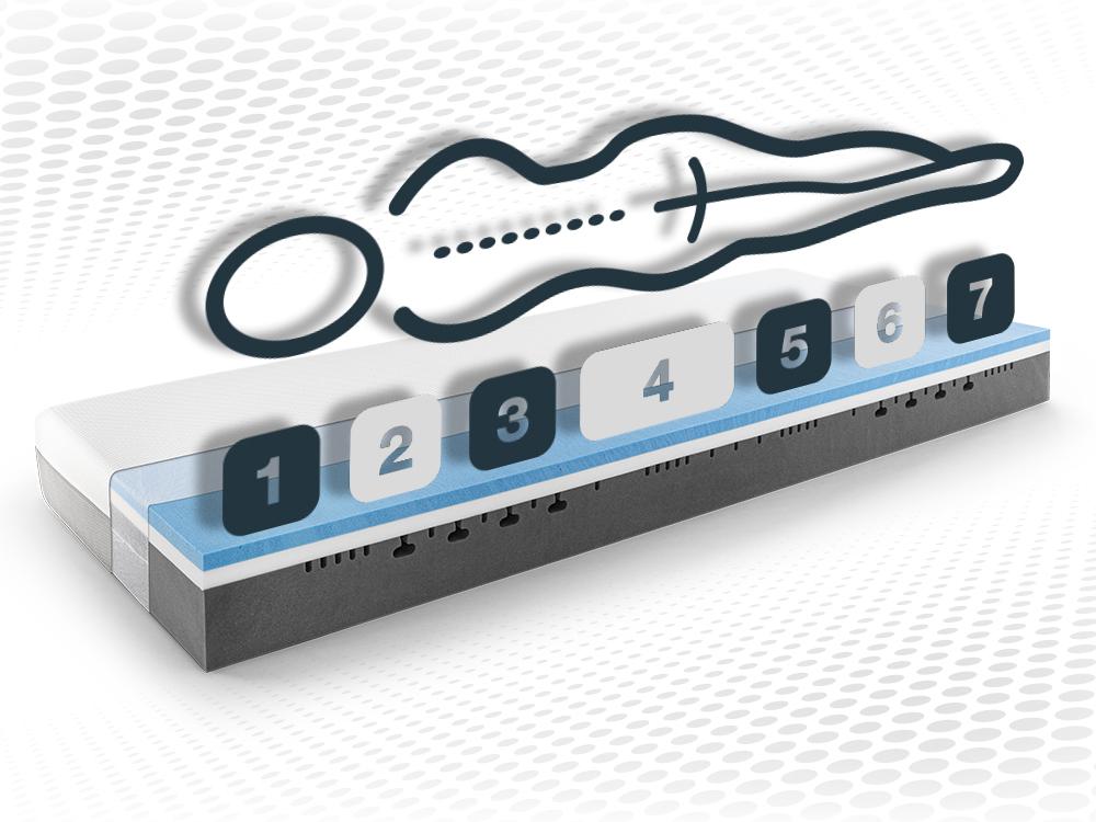 Matelas Sleezzz Premium 7 zones